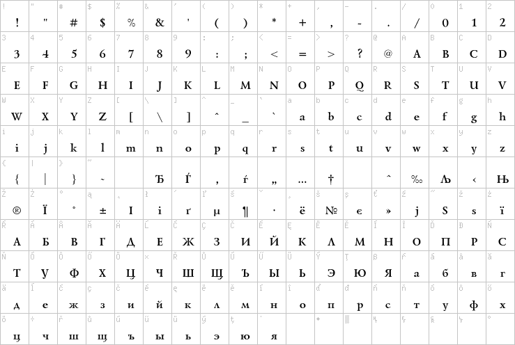 Full character map