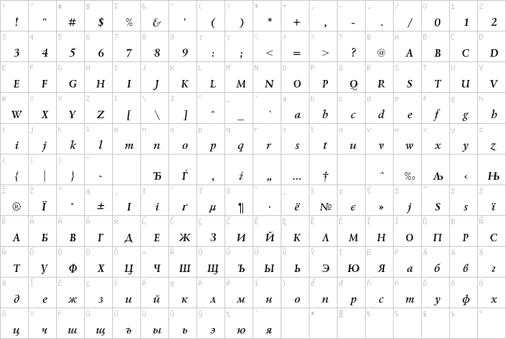 Full character map