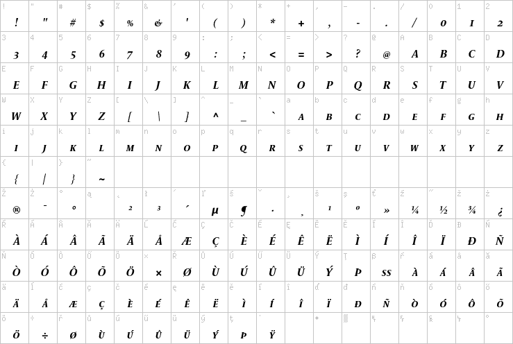 Full character map