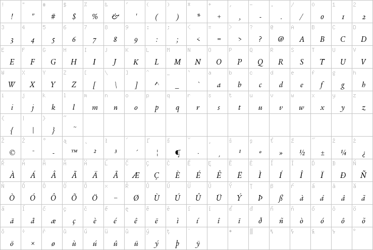 Full character map