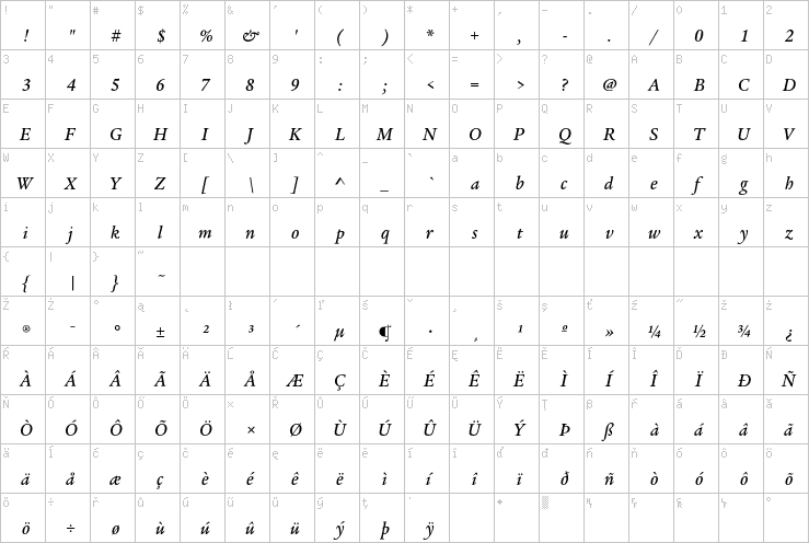 Full character map