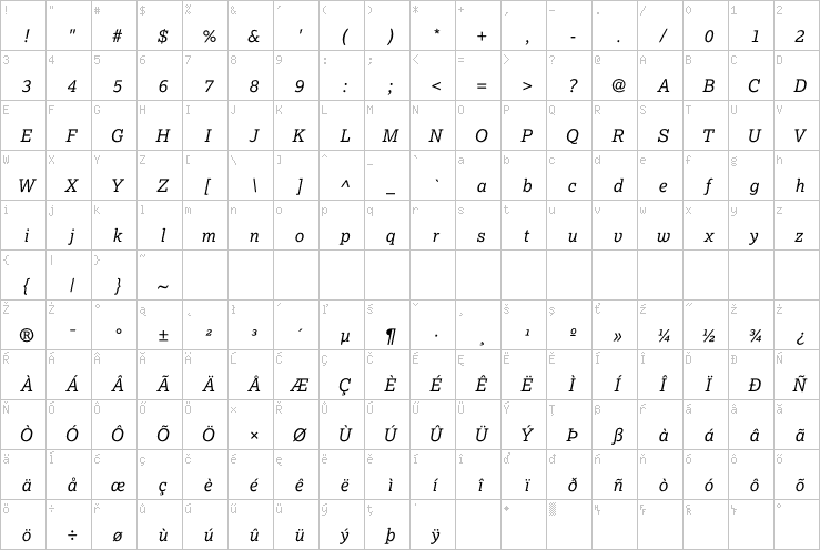 Full character map