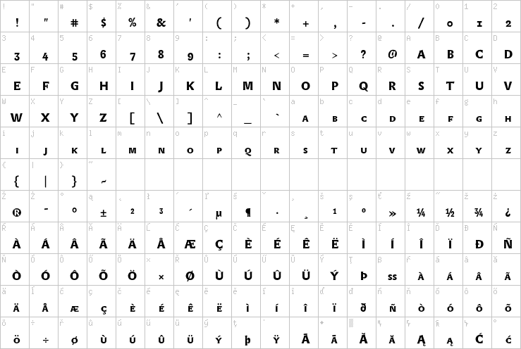 Full character map