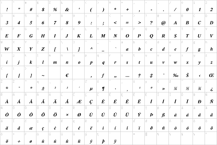 Full character map