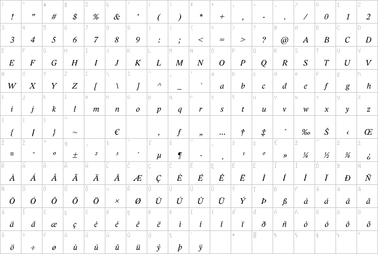 Full character map