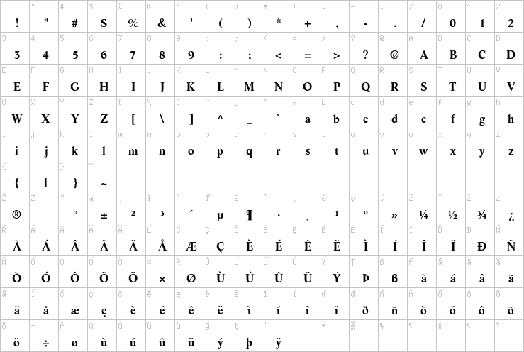 Full character map