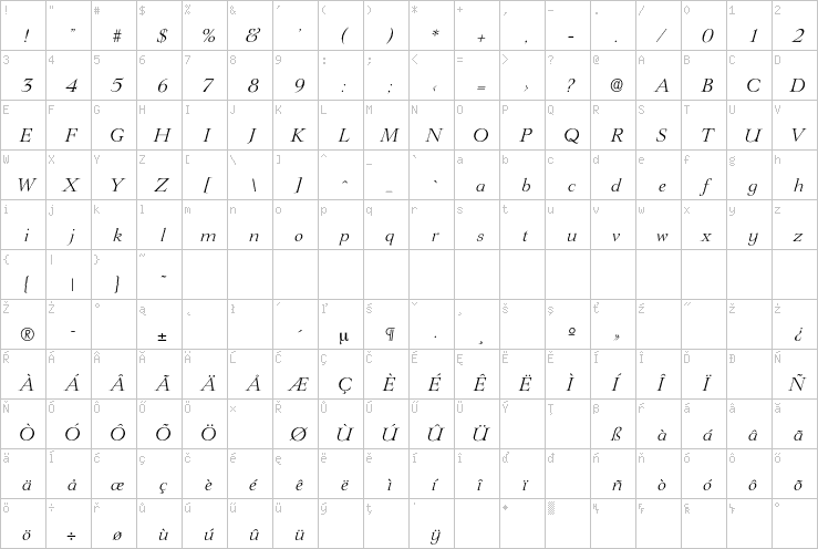 Full character map