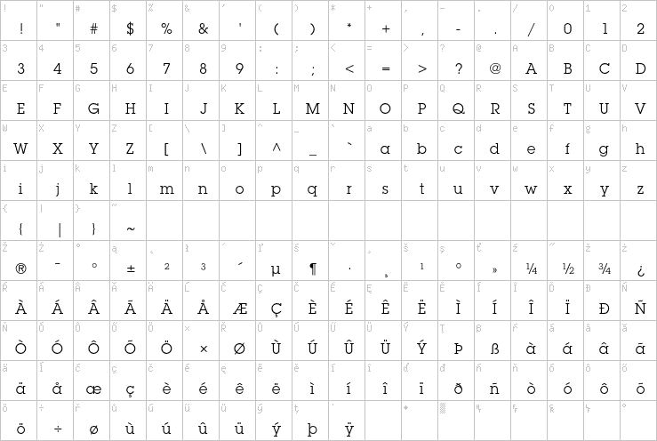 Full character map