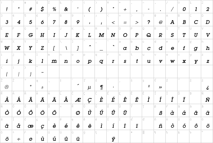 Full character map