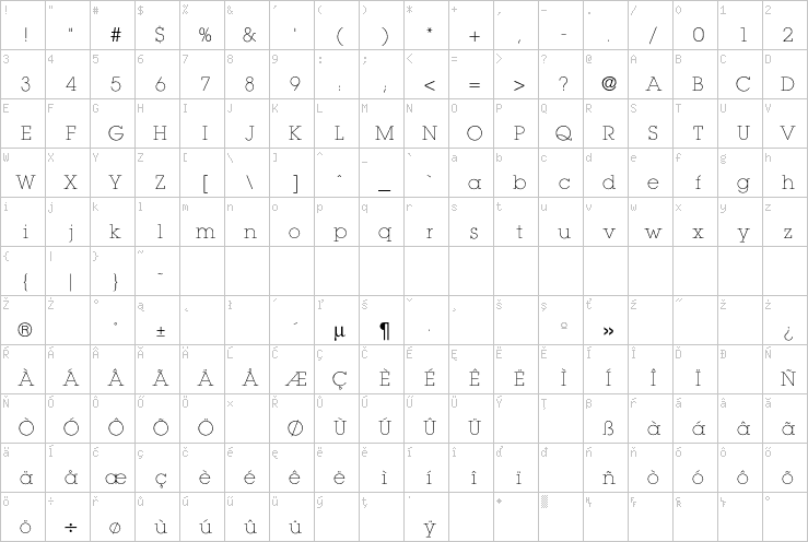 Full character map