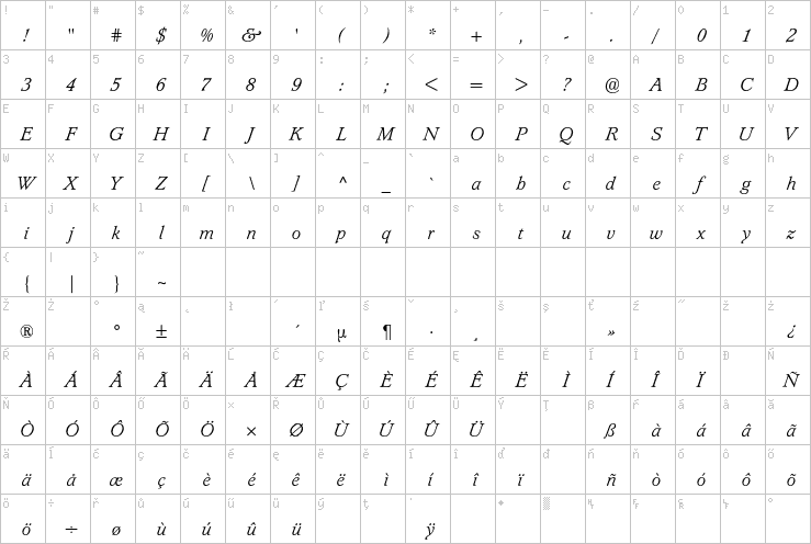 Full character map