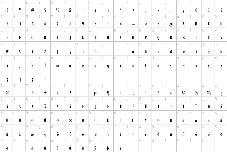 Full character map