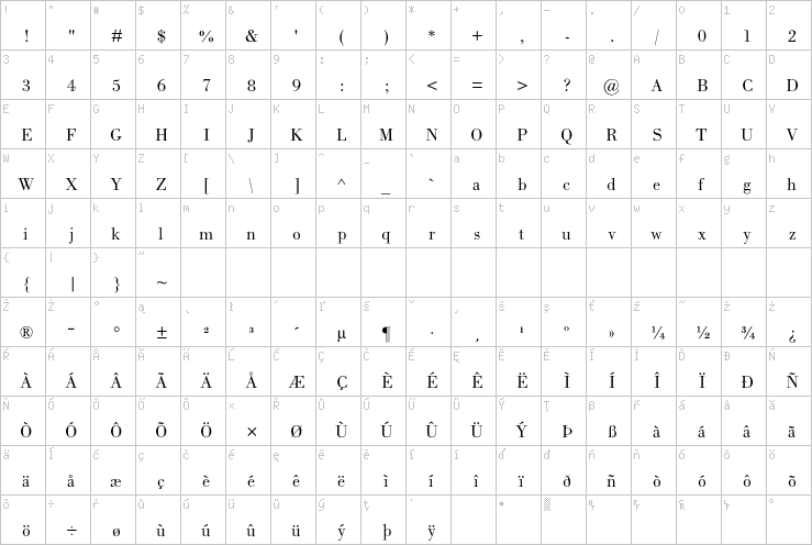 Full character map