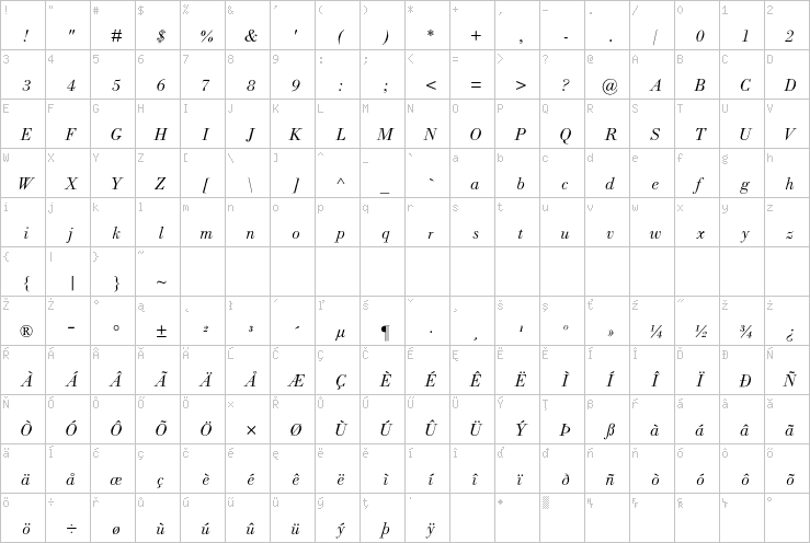 Full character map