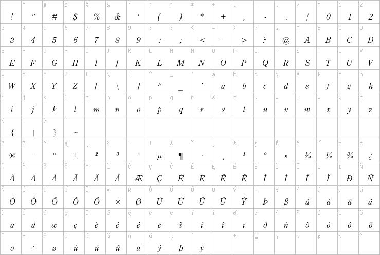 Full character map