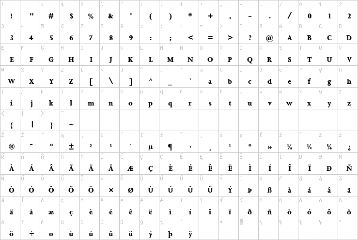 Full character map