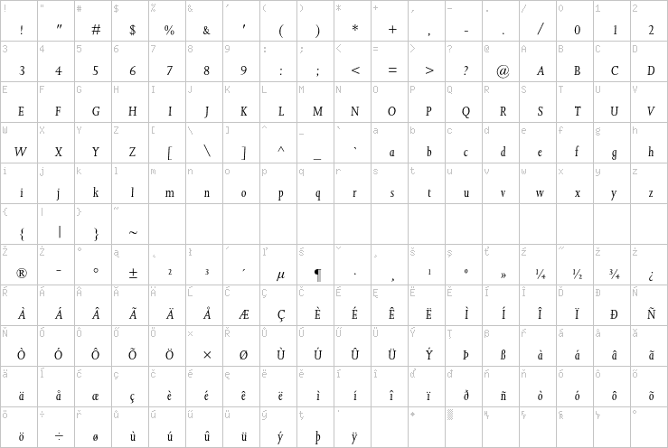 Full character map