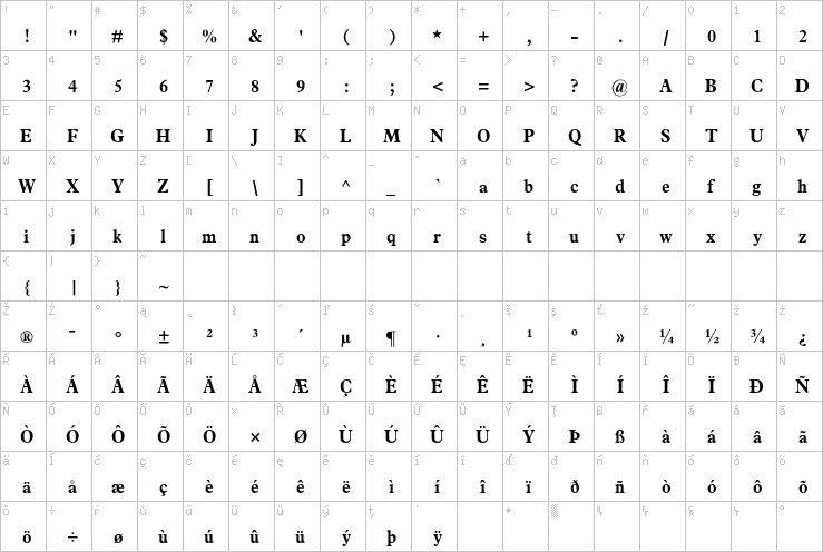 Full character map