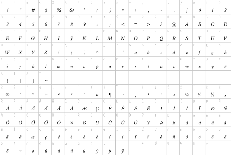 Full character map