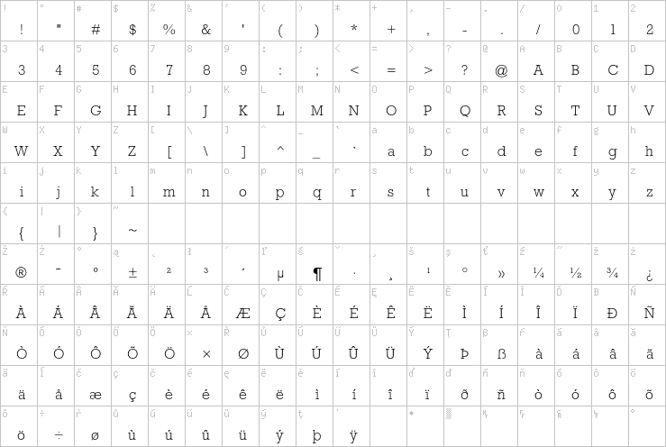 Full character map