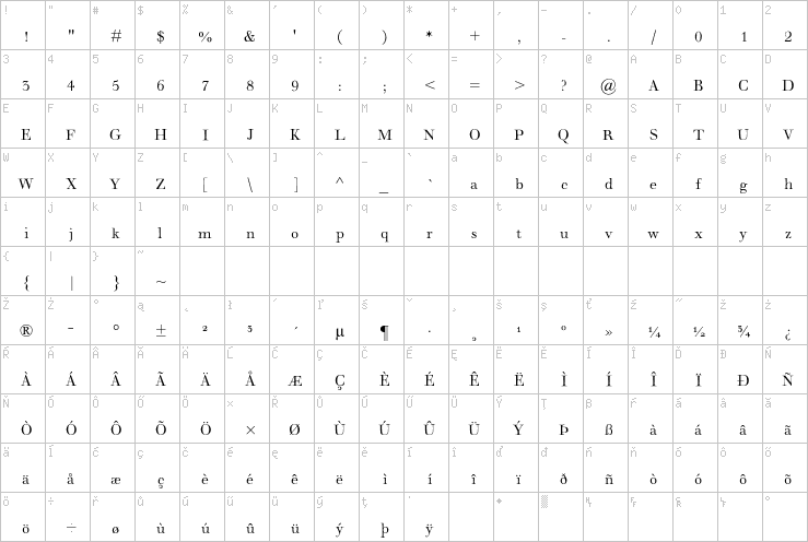 Full character map