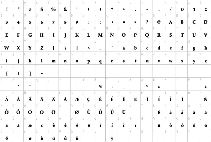 Full character map