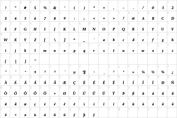 Full character map