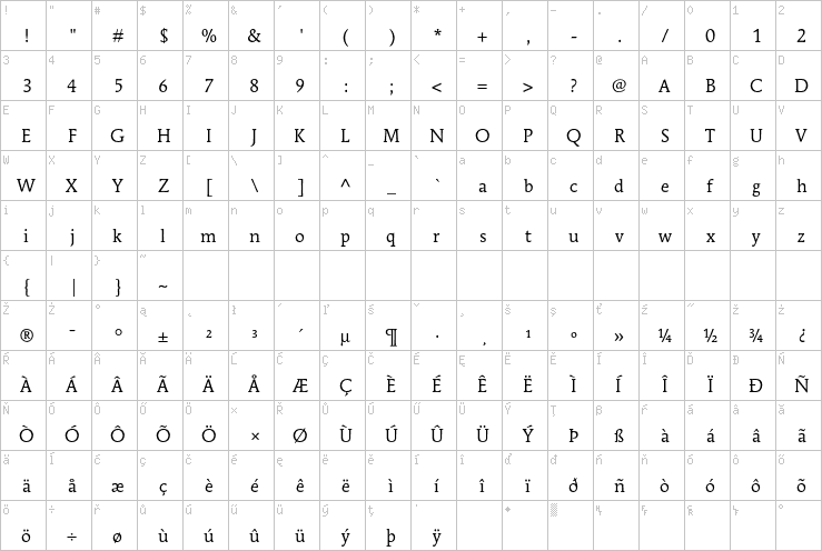 Full character map