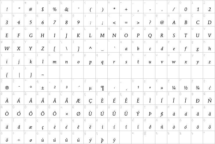 Full character map