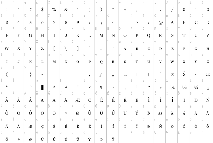 Full character map