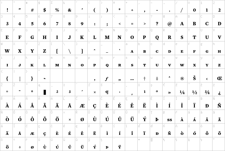 Full character map