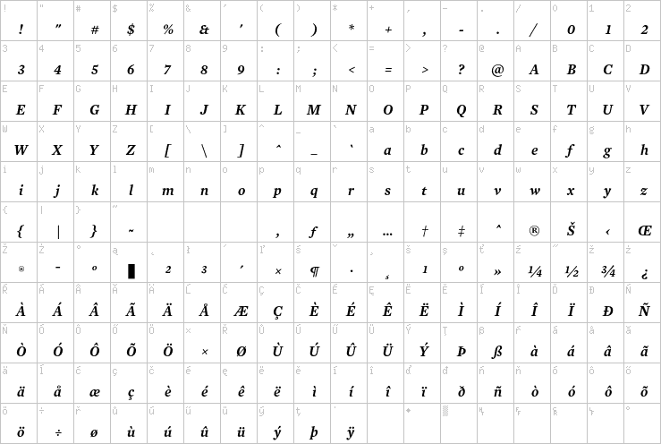 Full character map