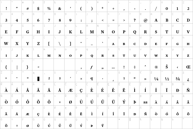 Full character map