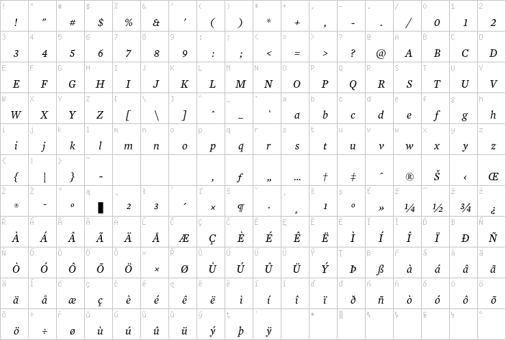 Full character map