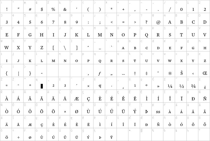 Full character map