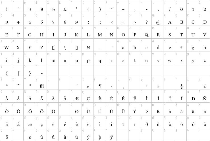 Full character map