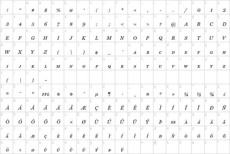 Full character map