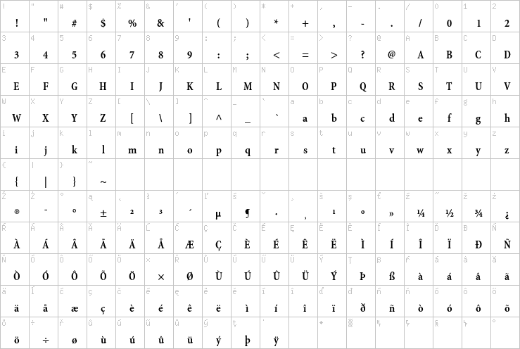 Full character map