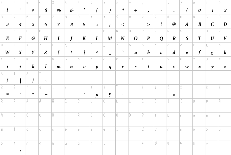 Full character map