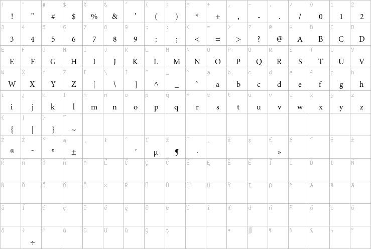 Full character map