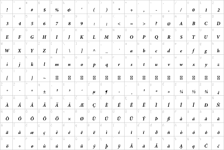 Full character map