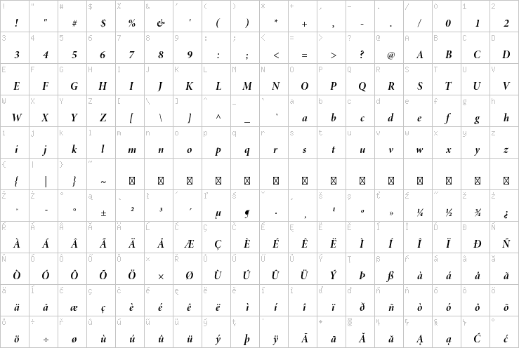 Full character map