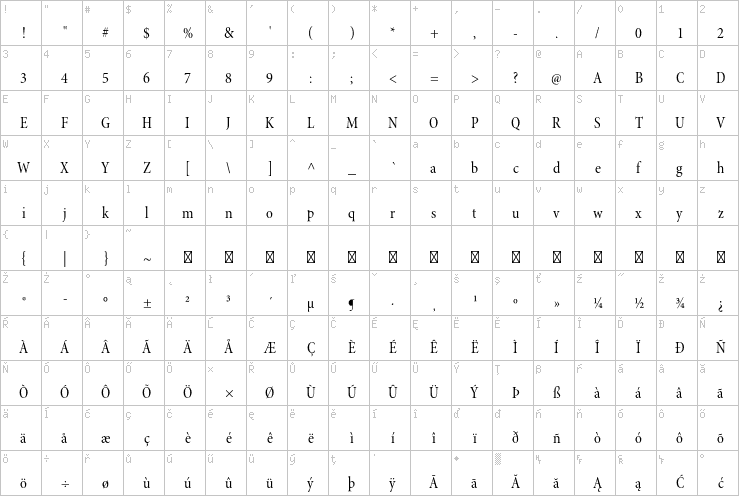 Full character map