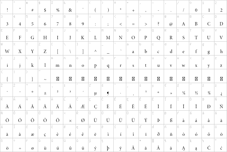 Full character map