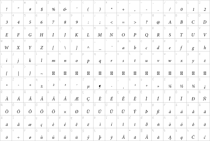 Full character map