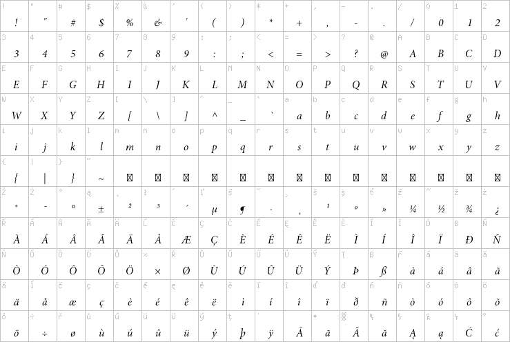 Full character map