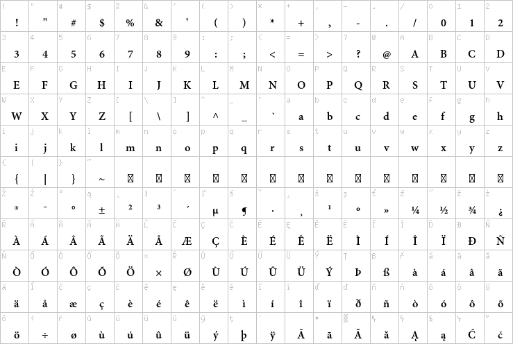 Full character map