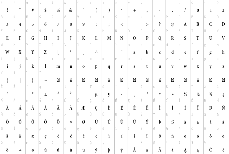 Full character map