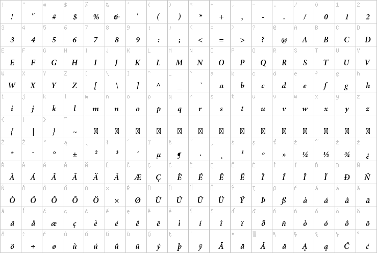 Full character map