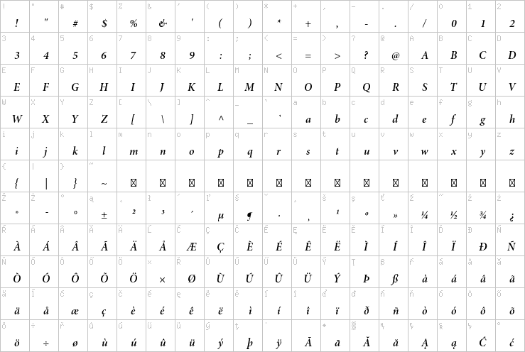 Full character map